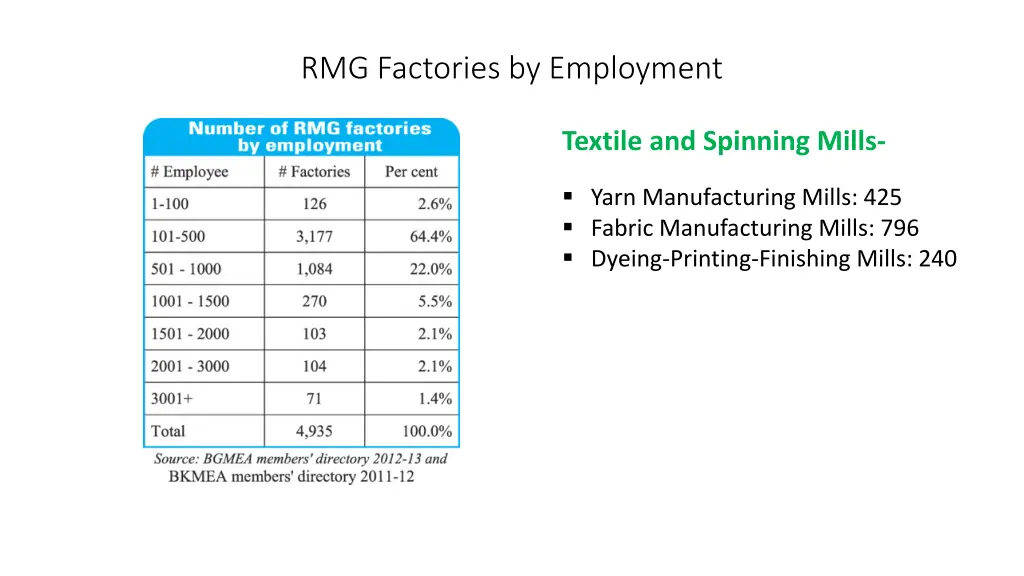 rmg factories by employment