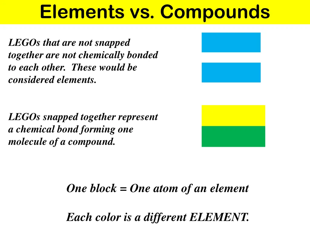 elements vs compounds