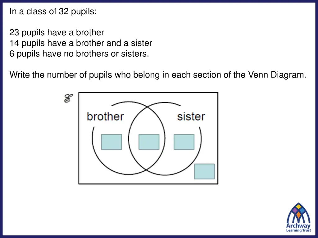 in a class of 32 pupils