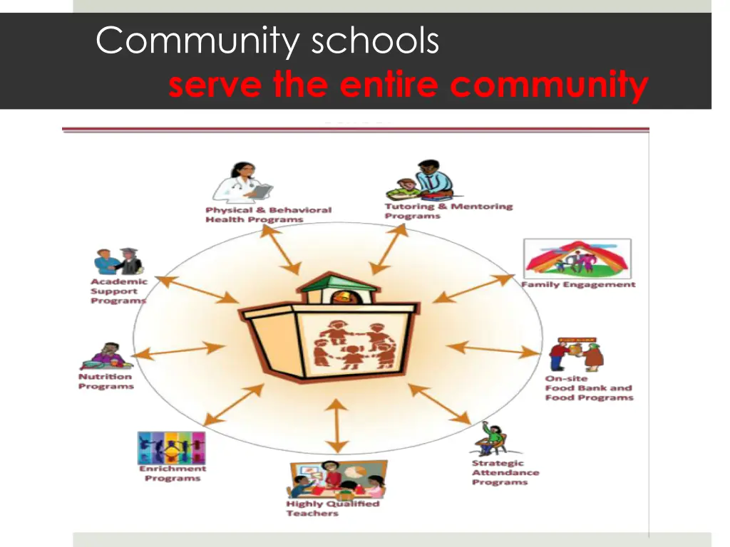 community schools serve the entire community