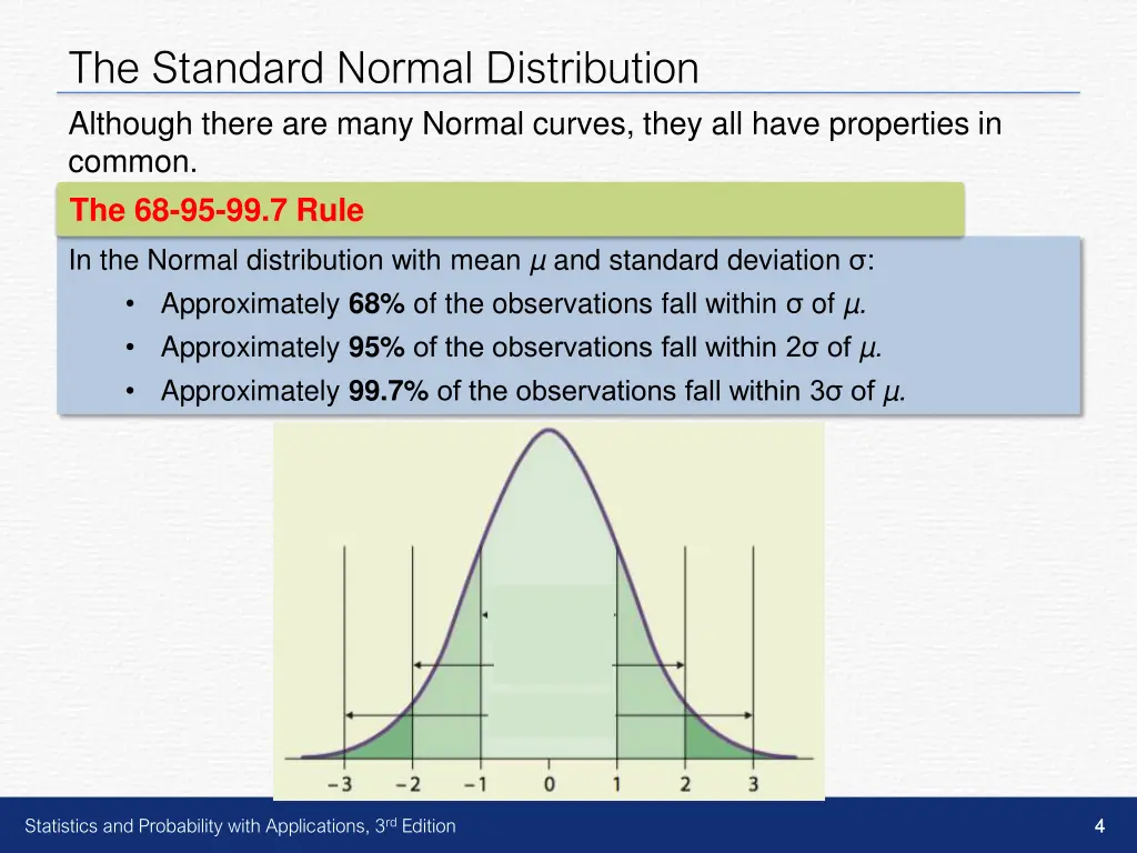 the standard normal distribution although there