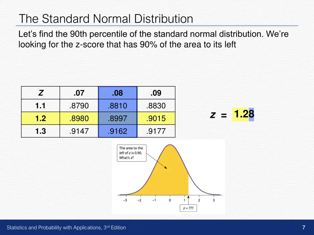 the standard normal distribution let s find