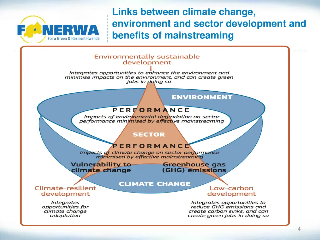 links between climate change environment