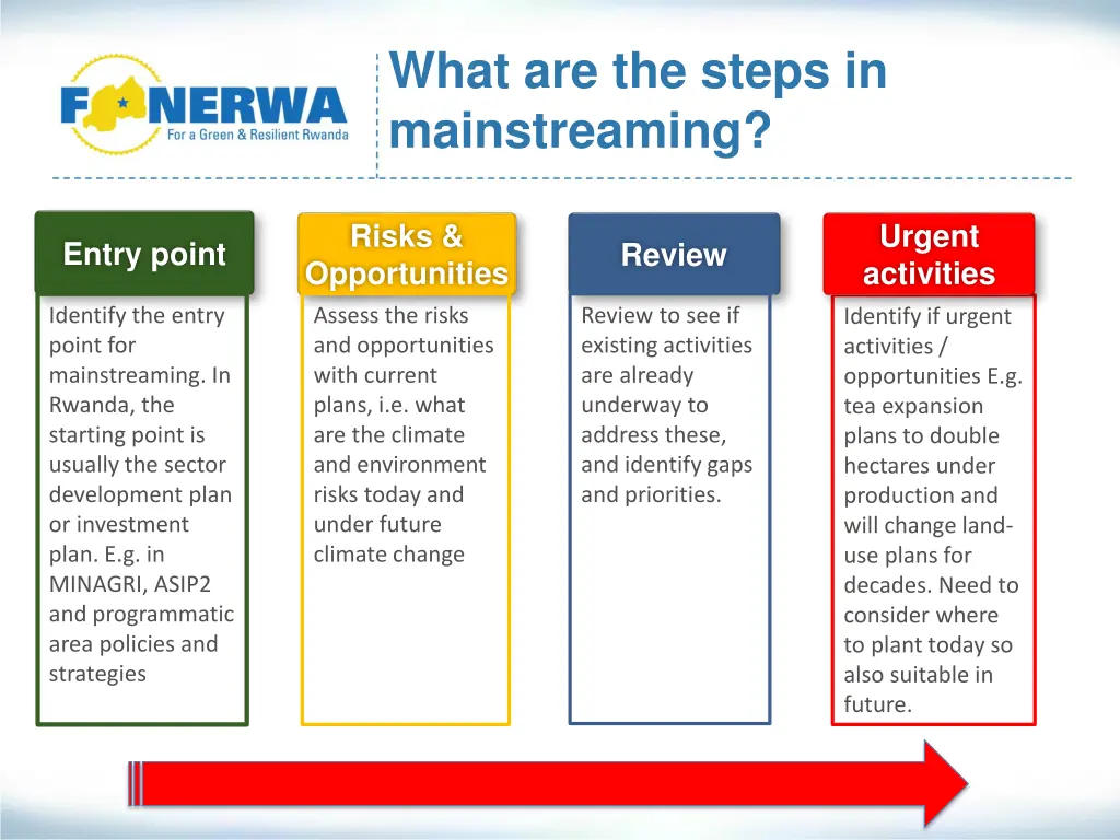 what are the steps in mainstreaming