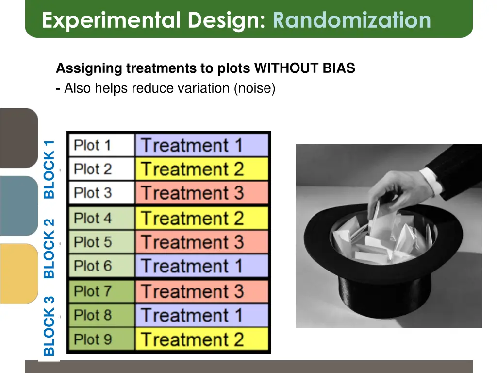 experimental design randomization