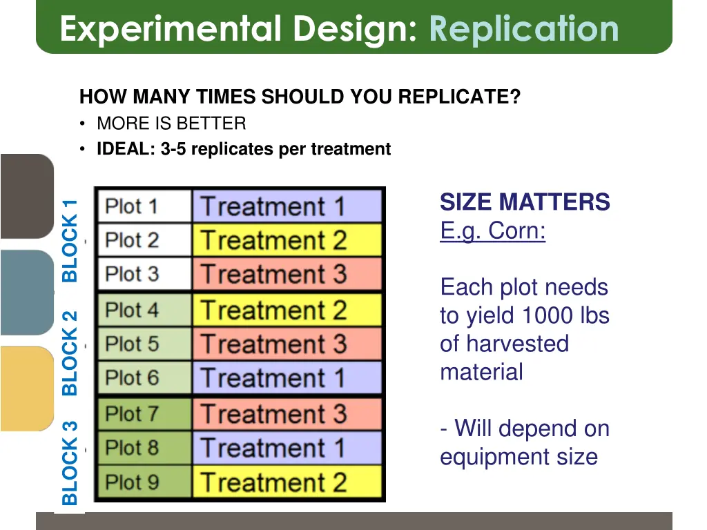 experimental design replication 1