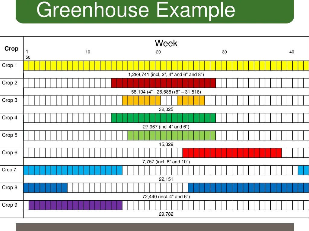 greenhouse example