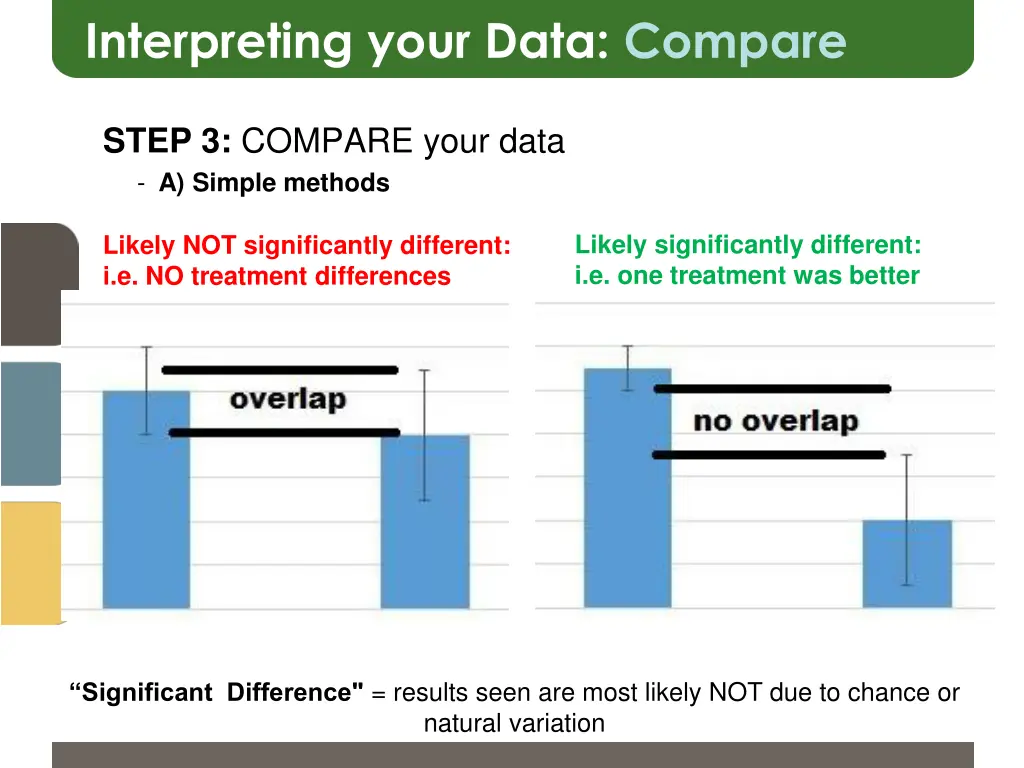 interpreting your data compare