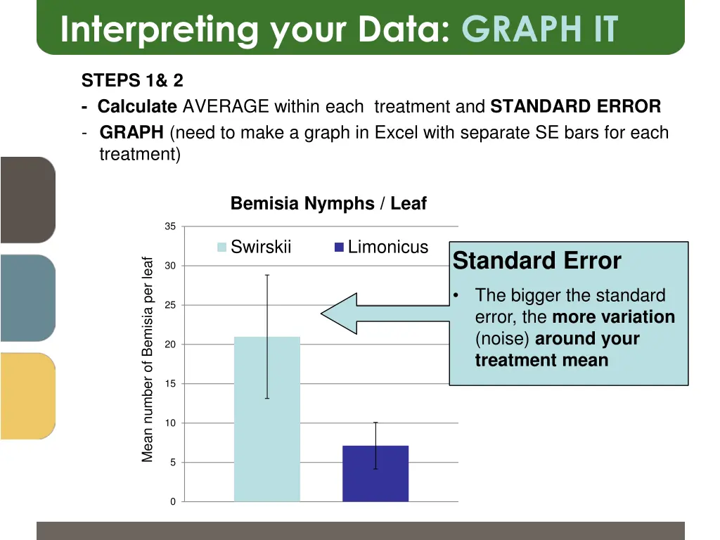 interpreting your data graph it 1