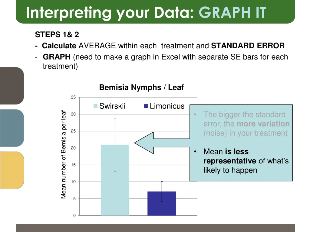 interpreting your data graph it 2