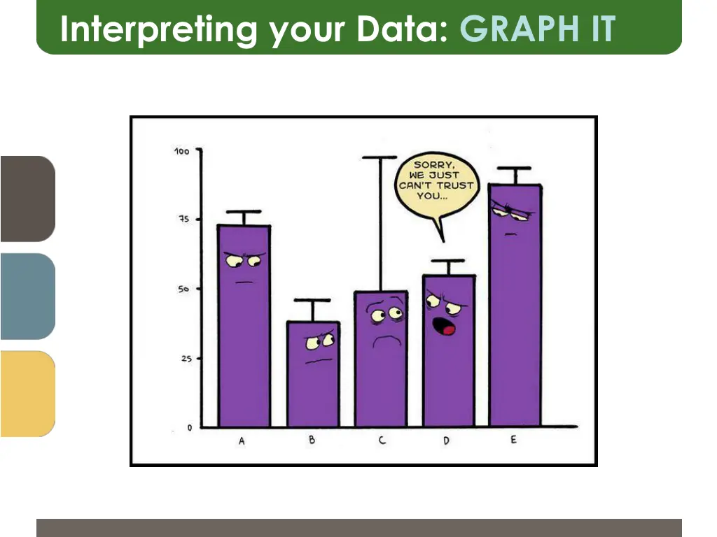 interpreting your data graph it 3