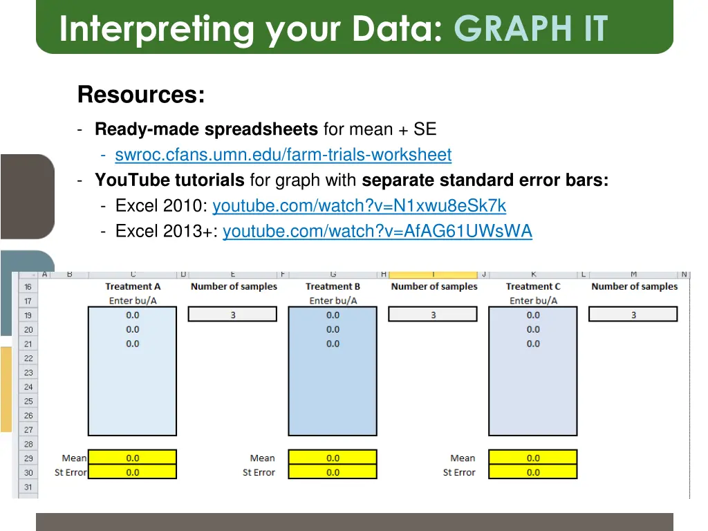 interpreting your data graph it 4