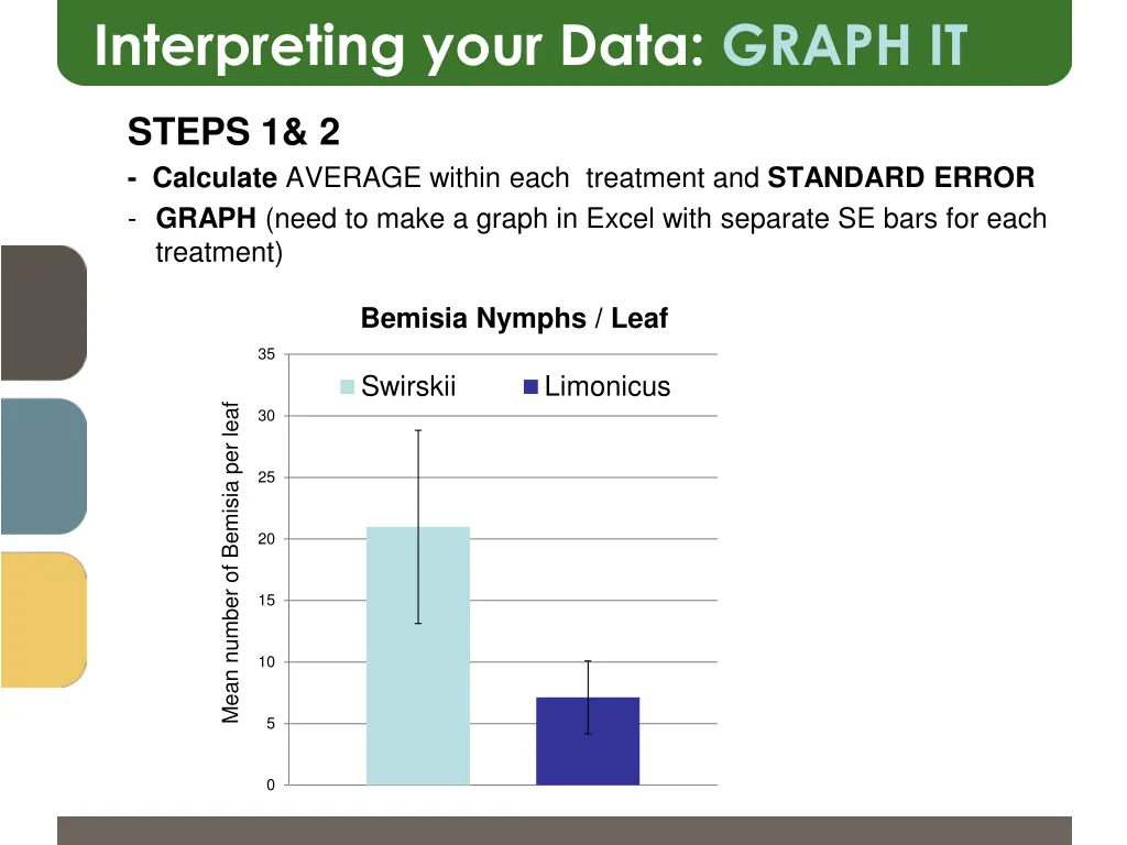 interpreting your data graph it