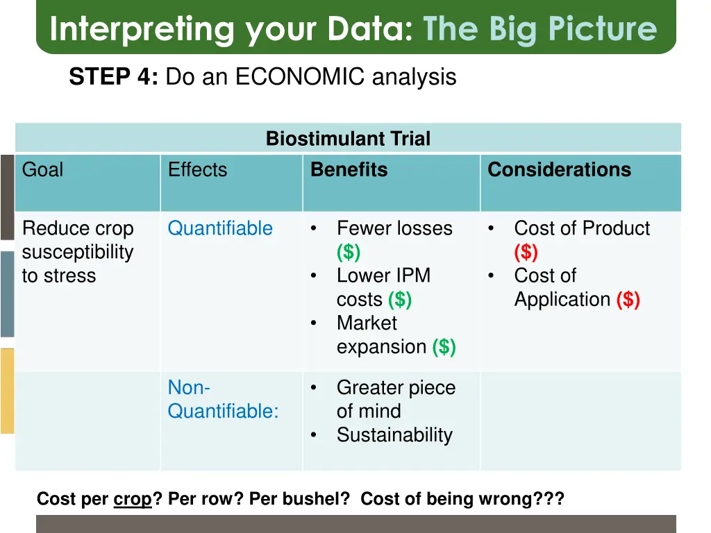 interpreting your data the big picture