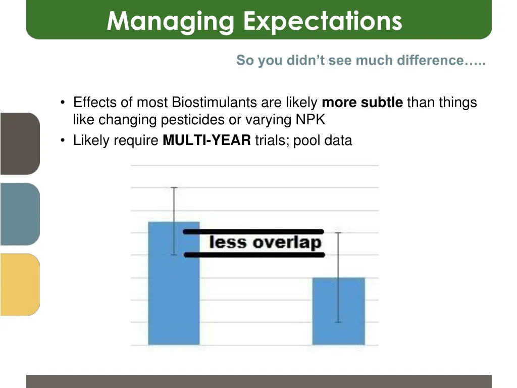 managing expectations