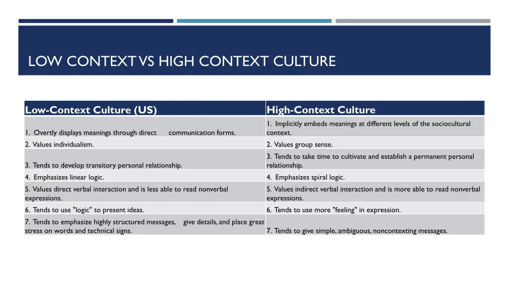 low context vs high context culture