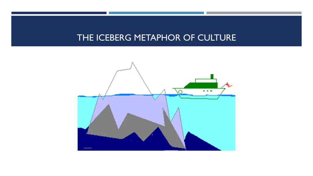 the iceberg metaphor of culture