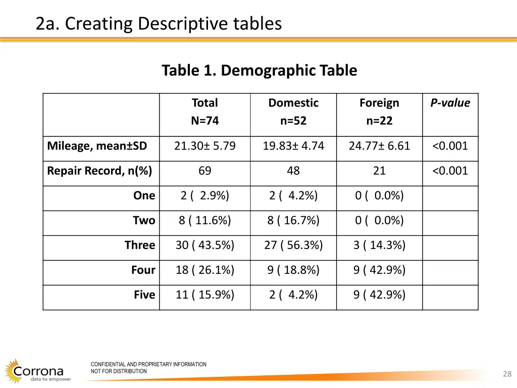 2a creating descriptive tables 1