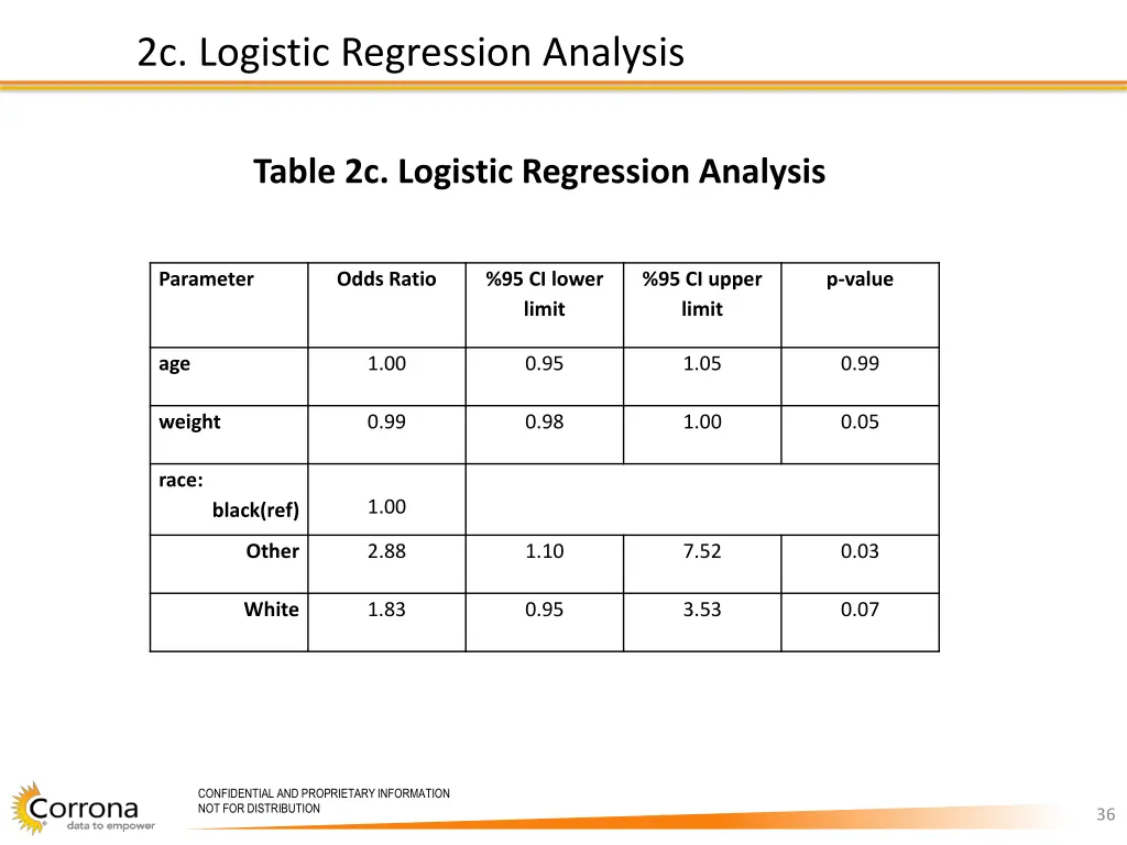 2c logistic regression analysis 1