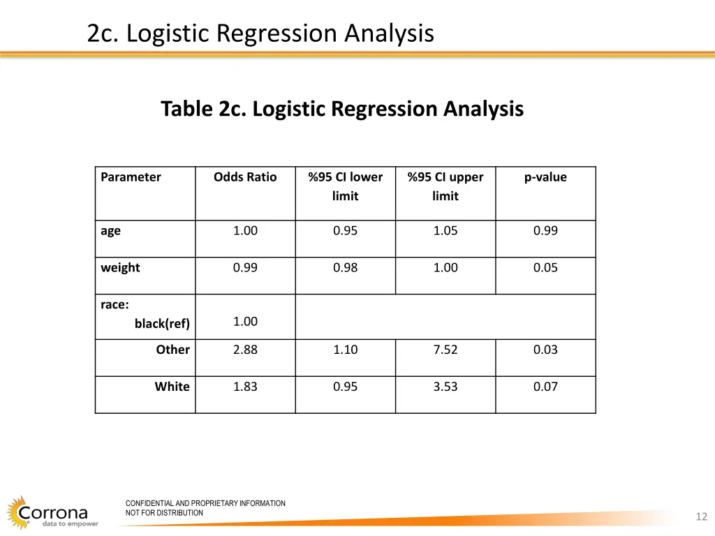 2c logistic regression analysis