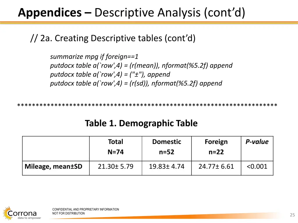 appendices descriptive analysis cont d 1