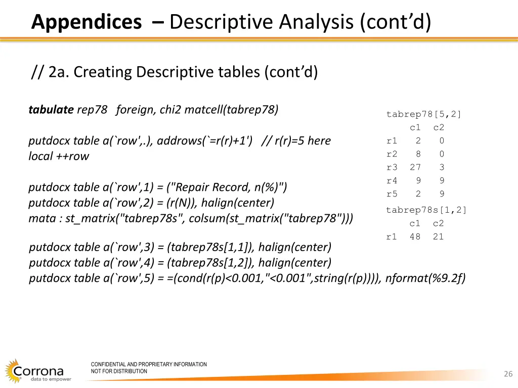 appendices descriptive analysis cont d 2