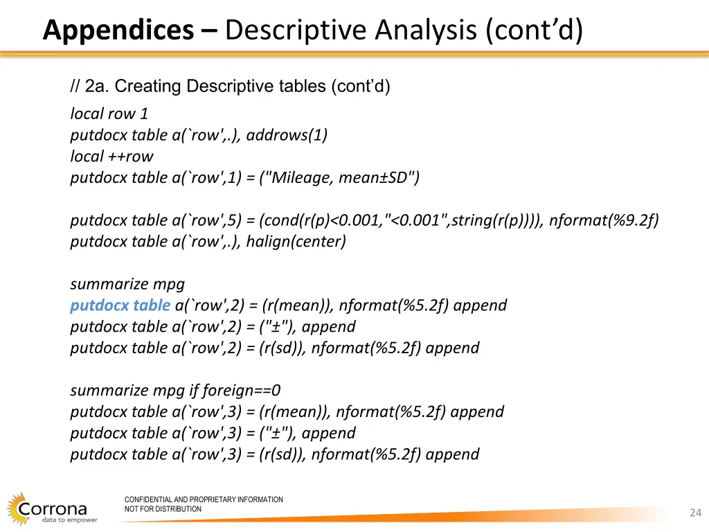 appendices descriptive analysis cont d