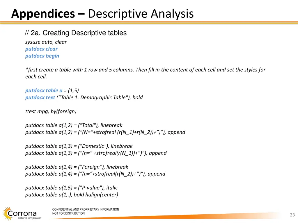 appendices descriptive analysis