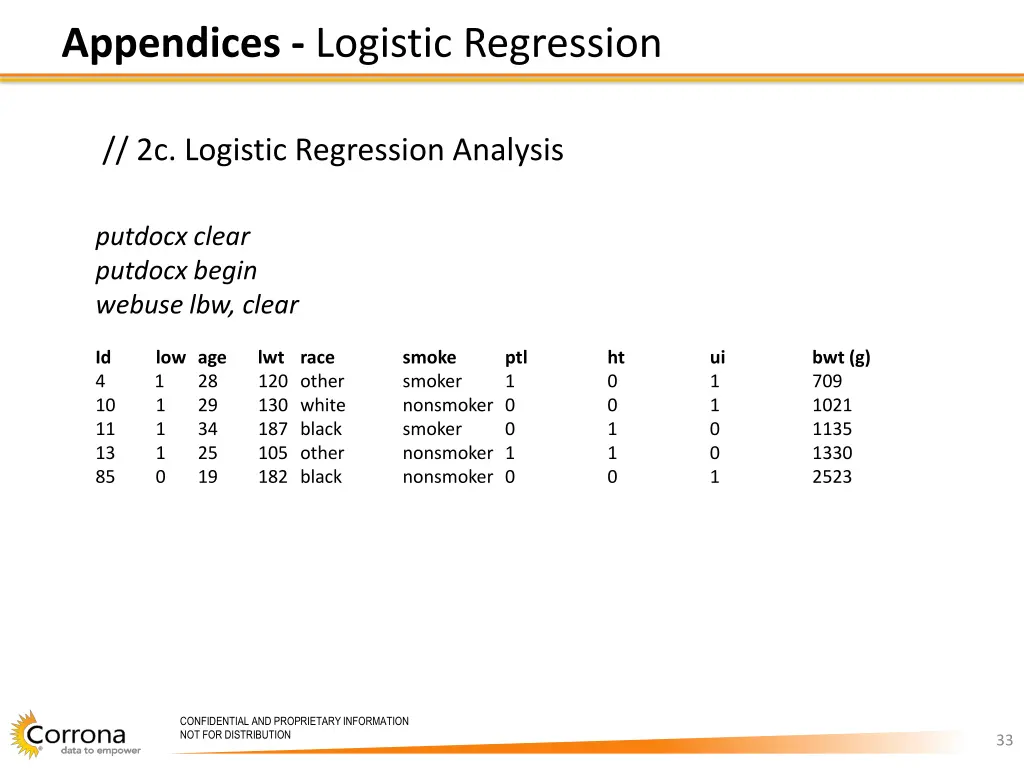 appendices logistic regression