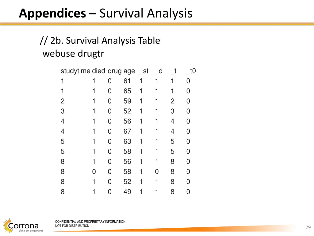 appendices survival analysis