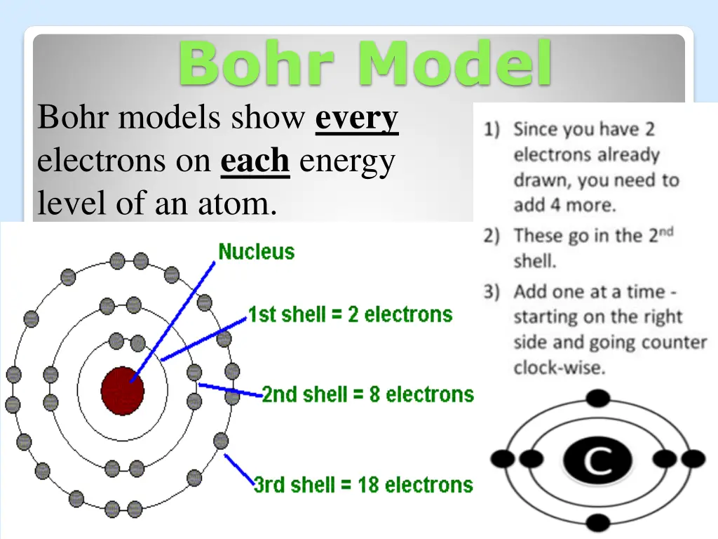 bohr model bohr models show every electrons