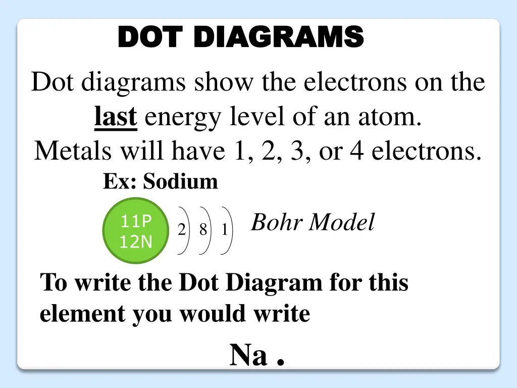 dot diagrams dot diagrams