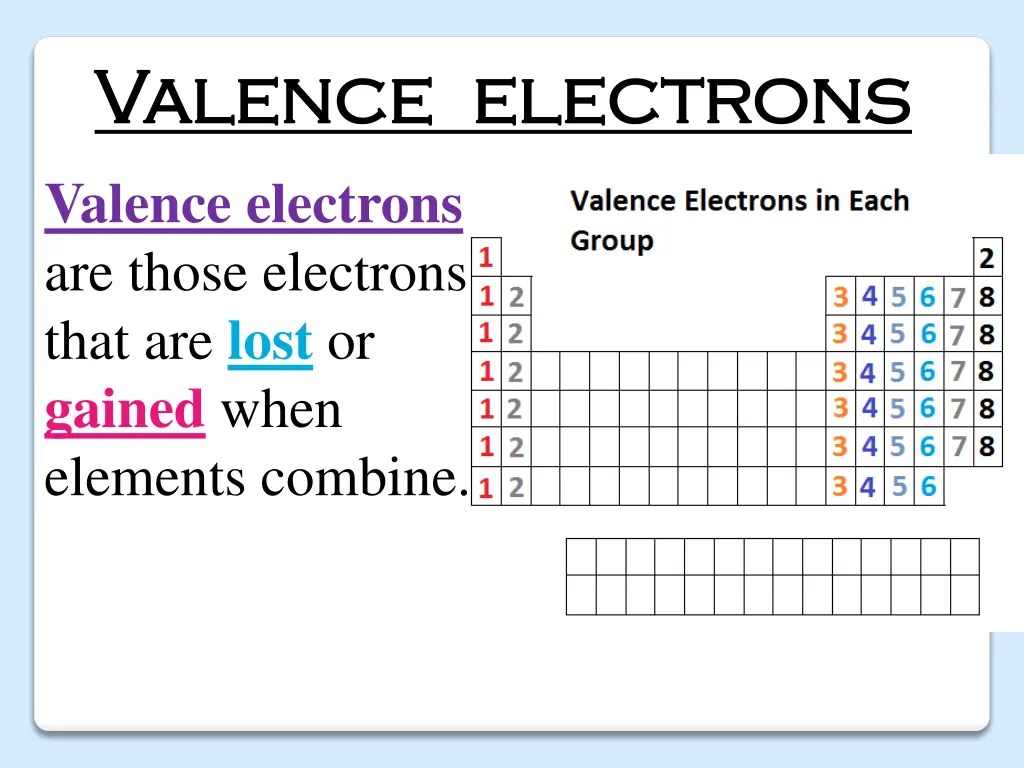 valence electrons valence electrons