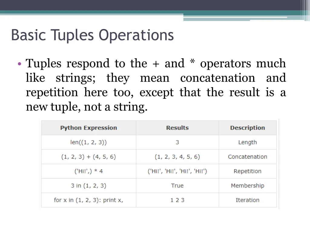 basic tuples operations