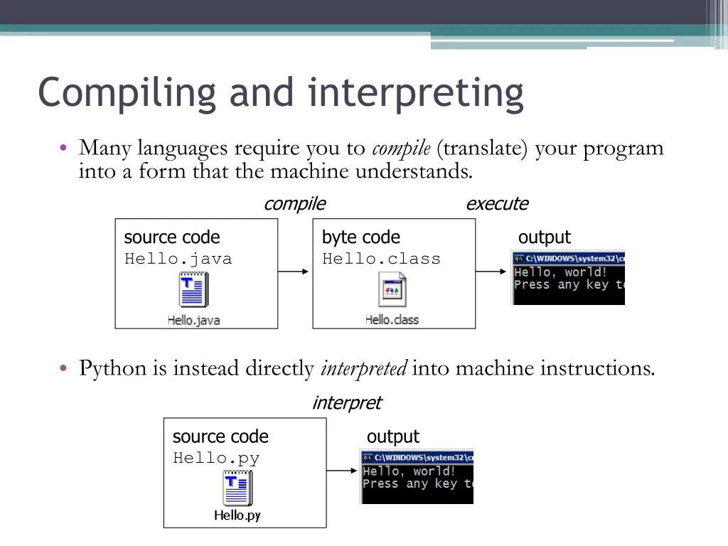 compiling and interpreting