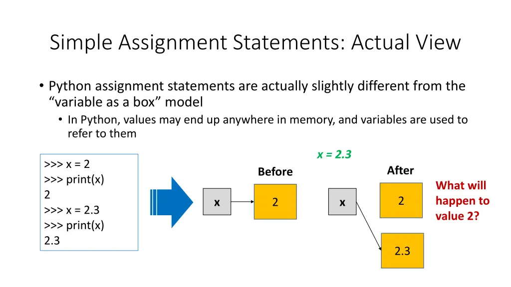 simple assignment statements actual view