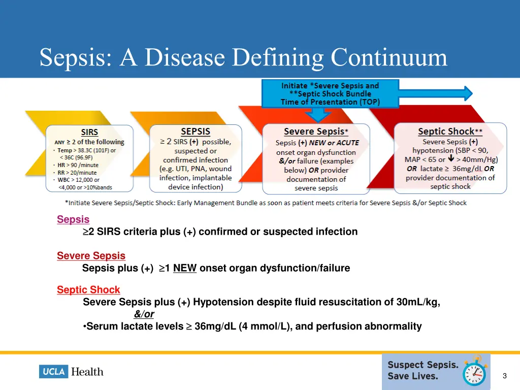 sepsis a disease defining continuum