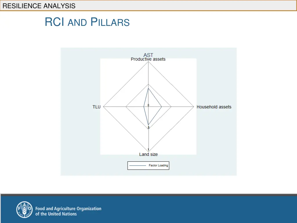 resilience analysis 3