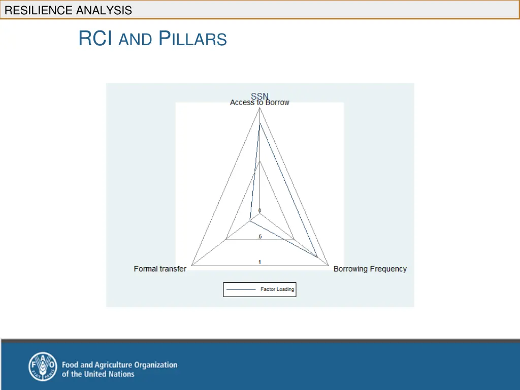 resilience analysis 4