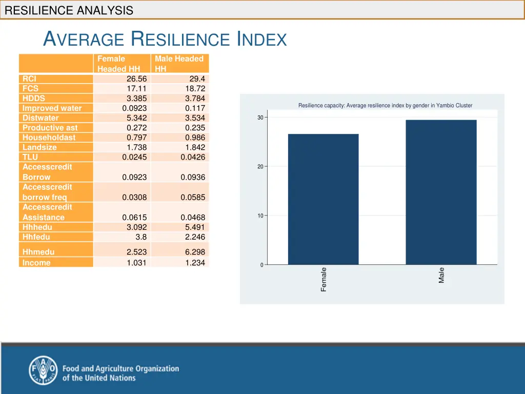 resilience analysis a verage r esilience i ndex