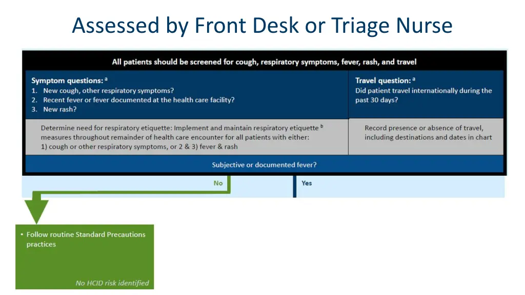 assessed by front desk or triage nurse