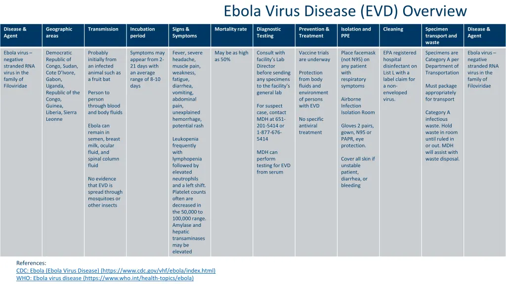 ebola virus disease evd overview