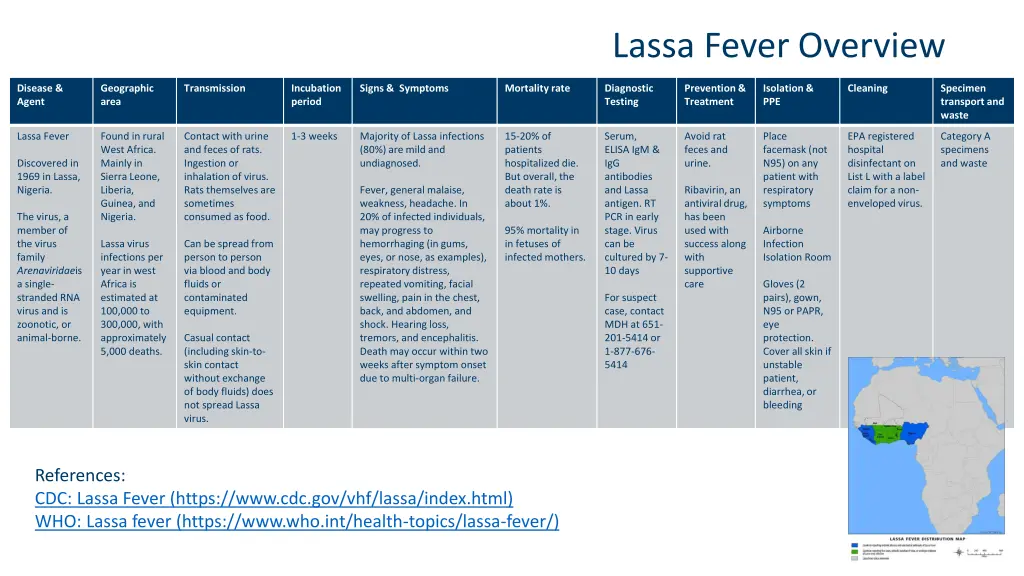 lassa fever overview