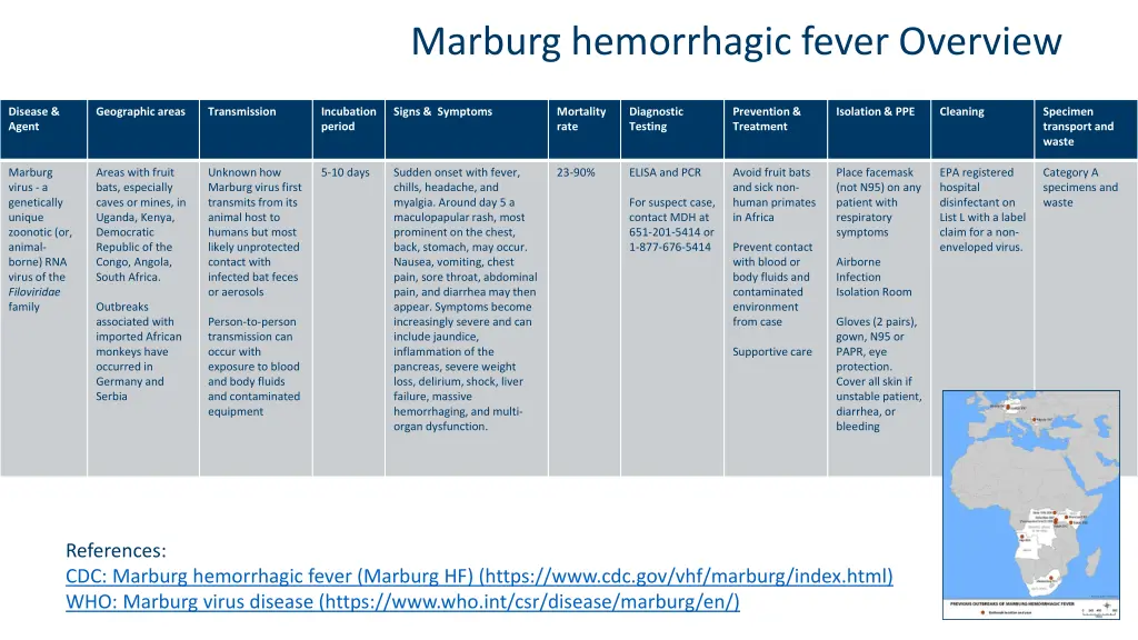 marburg hemorrhagic fever overview