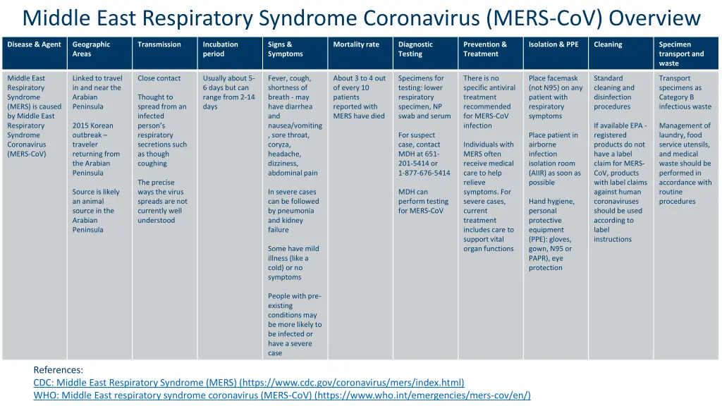 middle east respiratory syndrome coronavirus mers