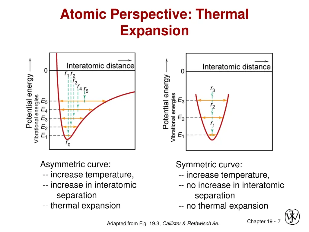 atomic perspective thermal expansion