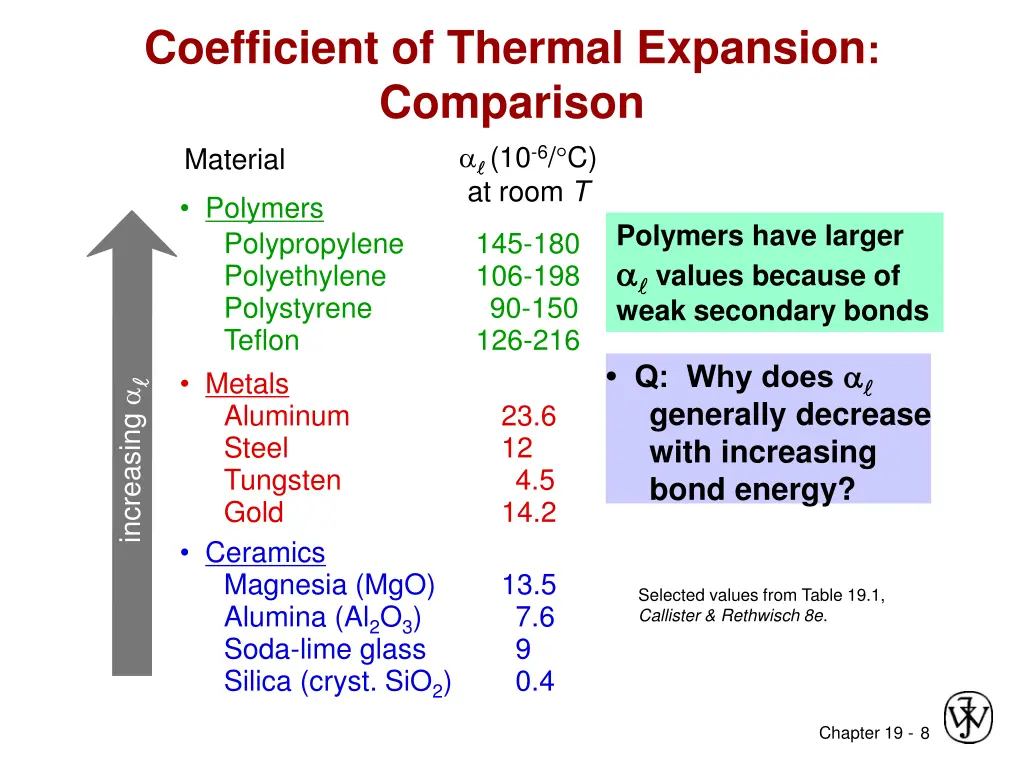 coefficient of thermal expansion comparison