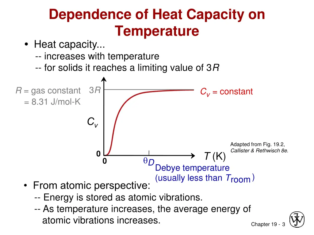 dependence of heat capacity on temperature