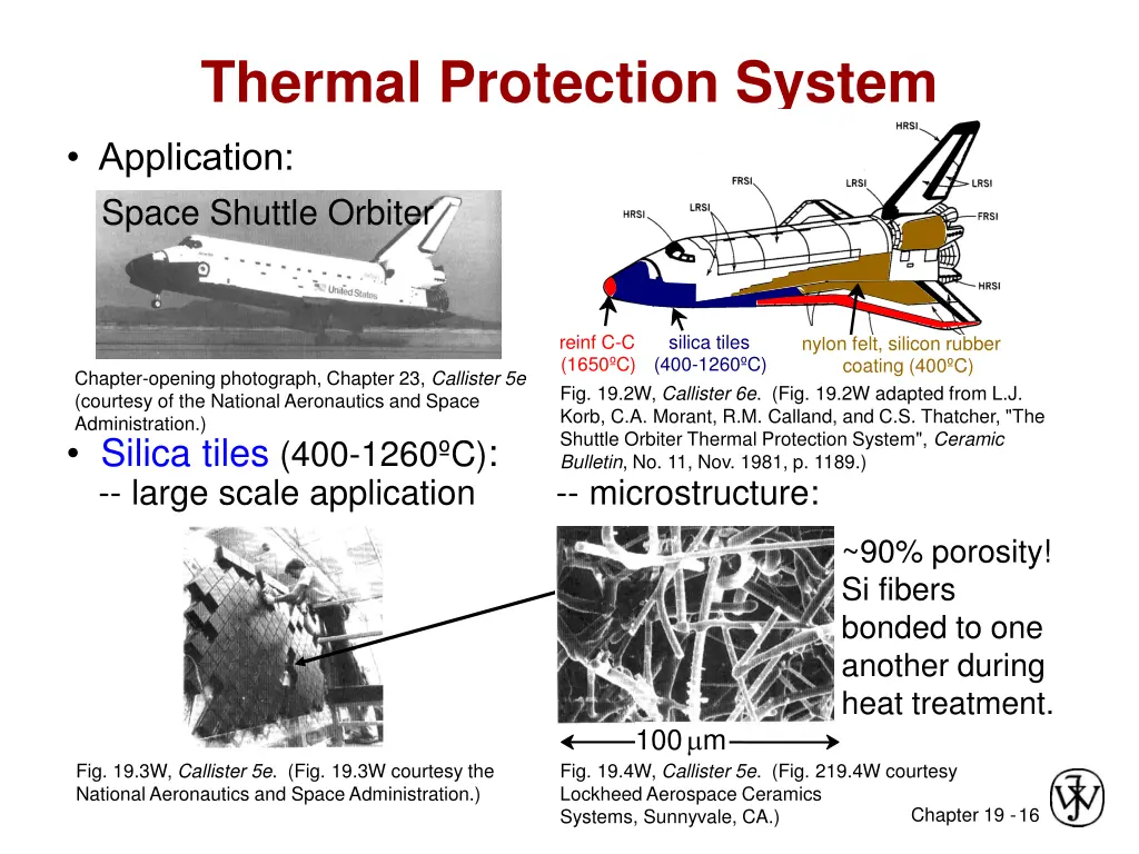 thermal protection system