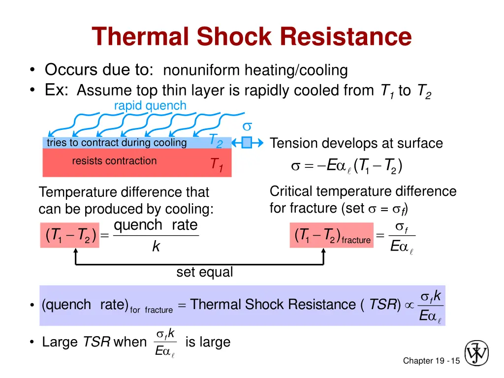 thermal shock resistance